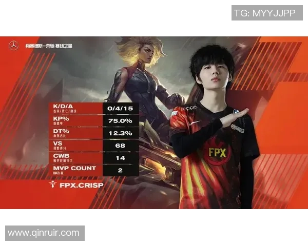 FPX团队协作展现出色默契助力职业联赛精彩表现分析 FPX团队协作展现出色默契助力职业联赛精彩表现分析